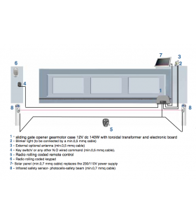 Motorisation portail coulissant DUCATI (Origine Italienne)